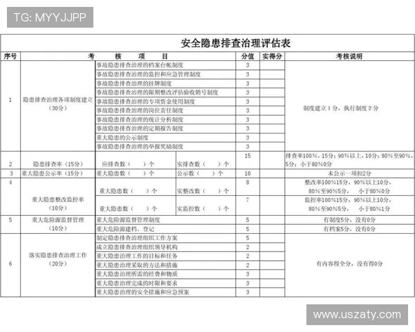 工地安全隐患排查整改报告